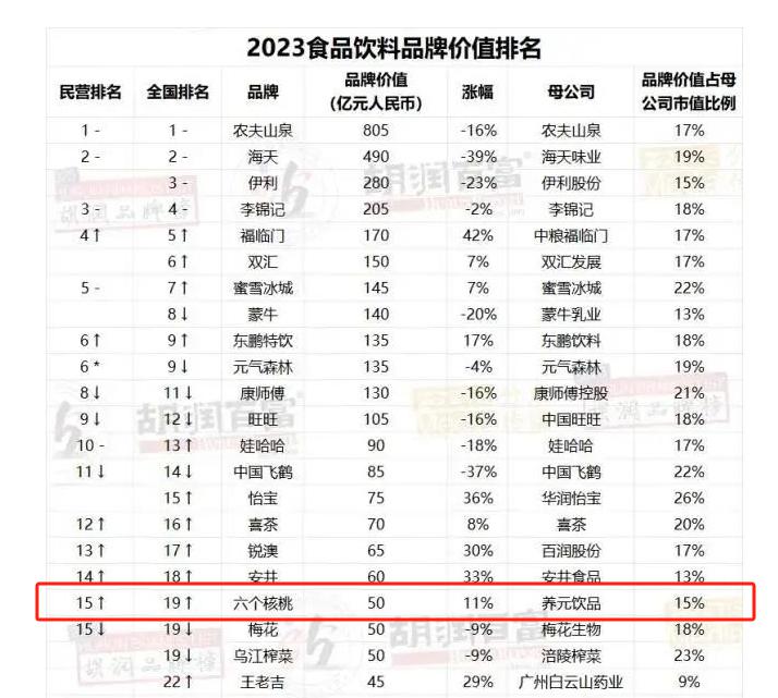 2023胡润品牌榜：十大最具价值品牌揭晓