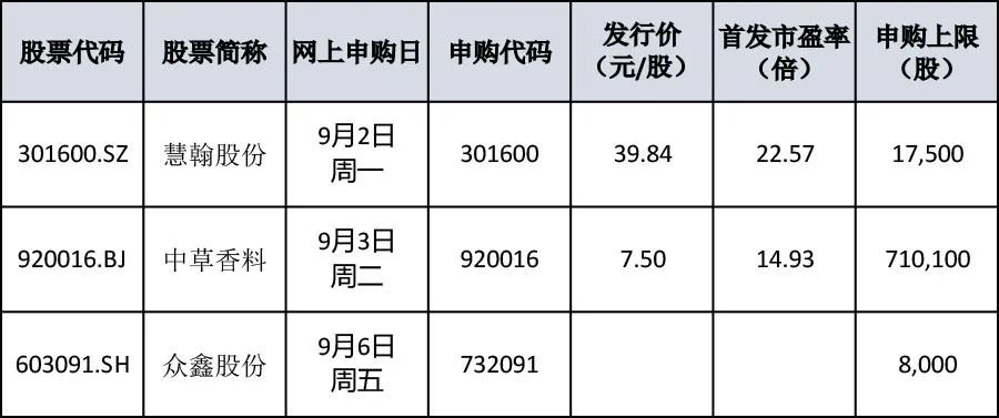 比亚迪、宁德时代的一级供应商来了