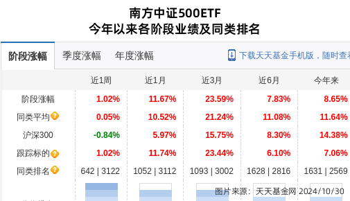 新诺威连跌4天，南方基金旗下1只基金位列前十大股东