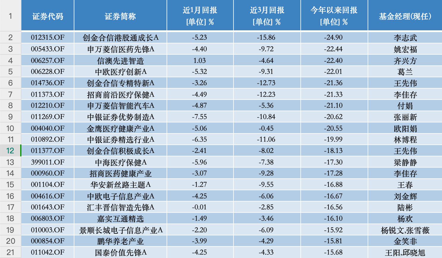 五月份近半数基民开始赚钱？也有基金亏损超30%