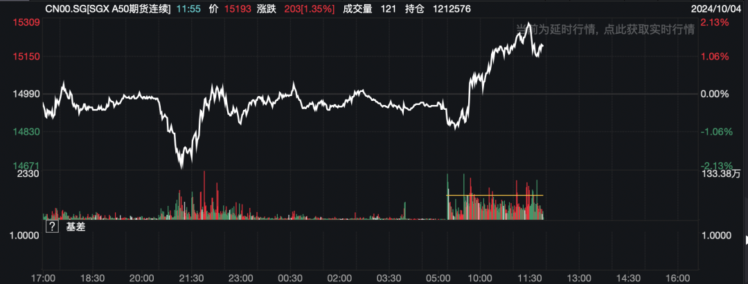 “A股资产”ETF，受热捧