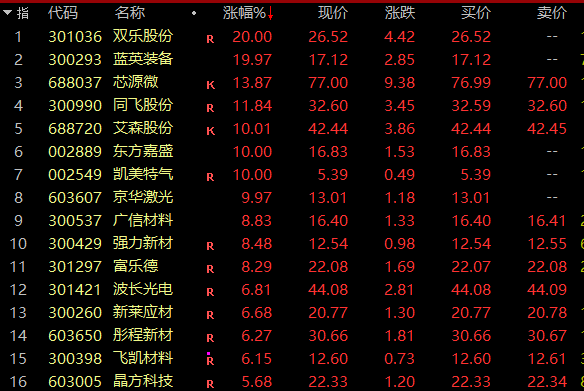 放量走高！A股这一超级赛道集体爆发-第2张图片-腾赚网