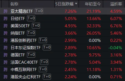 上涨率超90%！7月第一周，A股最稳的“板块”竟是它