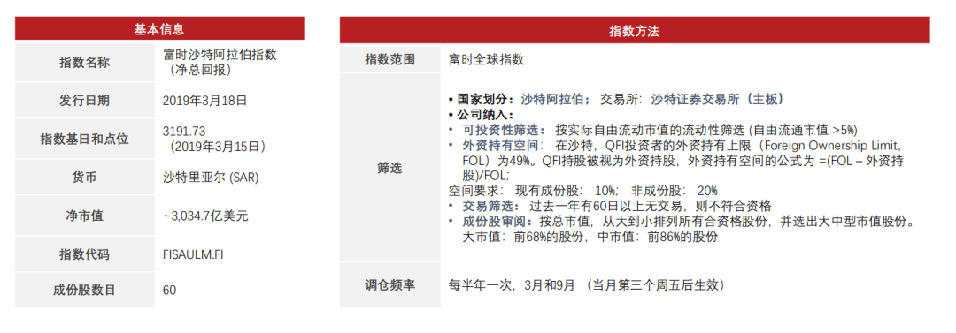 火速发行！首批沙特ETF来了，10亿限额