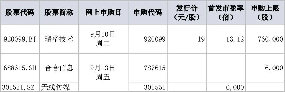 下周，中石油、中信国安提供商来了