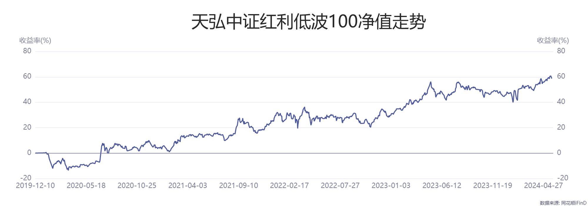 A股分红创历史新高，红利资产持续受关注