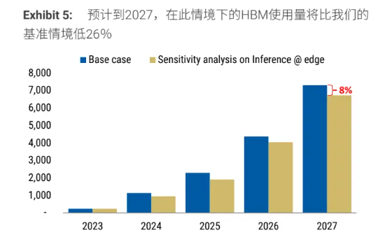 hbm核科技_hbm存储芯片国产龙头_HBM