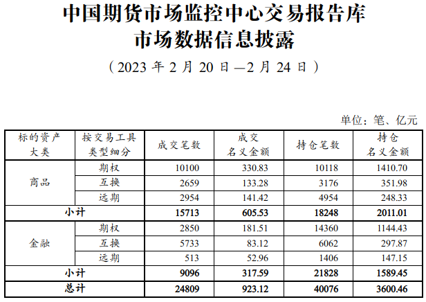中国期货市场监控中心交易报告库市场数据信