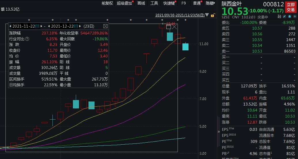 股份(002047) ,聚力文化(002247) ,渝开发(000514) ,金山股份(600396)