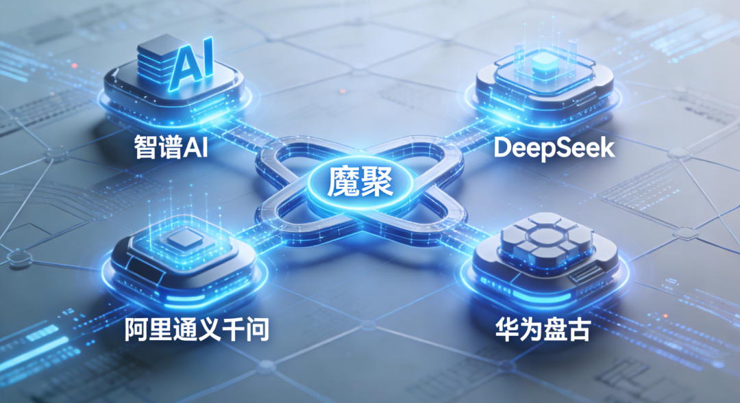 科蓝软件锚定ai应用新生态 ,以 魔聚 平台引领产业智能化发展