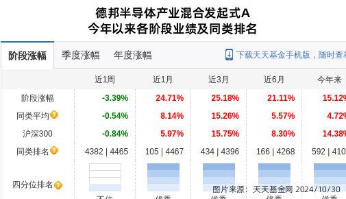 协创数据连跌6天，德邦基金旗下1只基金位列前十大股东