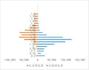 【研究报告】ETF期权：分化延续 科创或将补涨