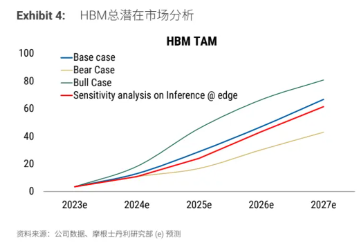 HBM_hbm存储芯片国产龙头_hbm核科技