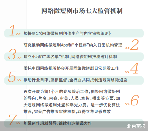 网络短剧治理，规范与发展的双重路径