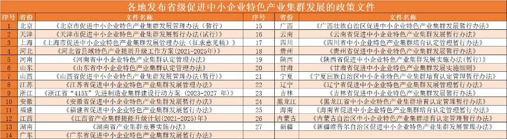 新一轮国家级集群认定工作启动 今年将新增100个中小企业特色产业集群