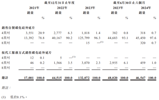 半导体展会_半导体是什么_半导体