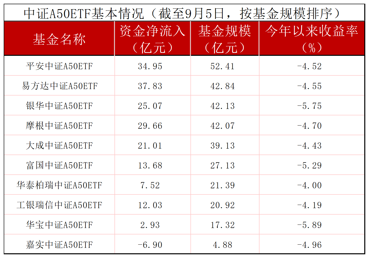 宽基ETF再扩容，10家公募“抢跑”中证A500ETF