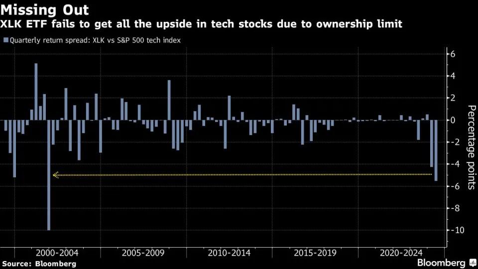 顶级ETF或调仓 超百亿美元将从苹果(AAPL.US)流入英伟达(NVDA.US)