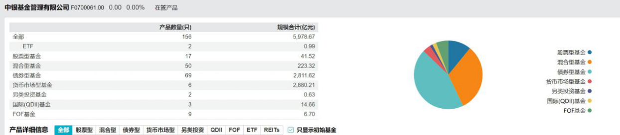 年内多只基金“匆匆退场”，中银基金难解“迷你基”困局