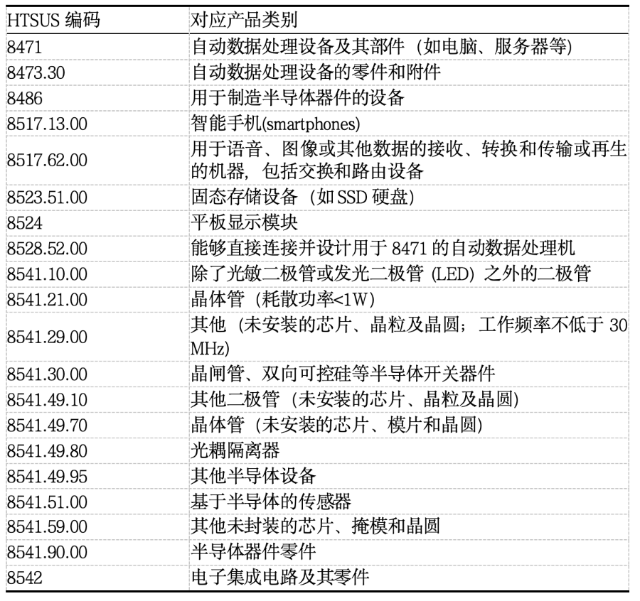 芯片图片_芯片_芯片是什么