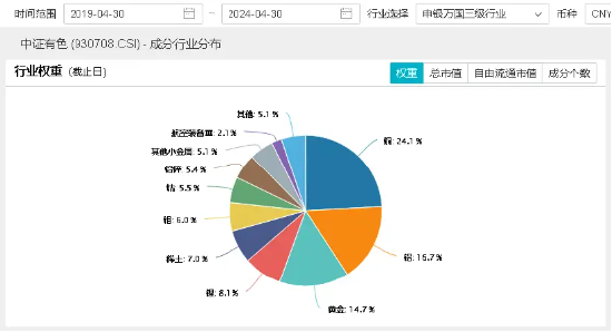 哐!哐!哐!“沪九条”、中部地区崛起…重磅政策接连到，有色板块迎利好！有色龙头ETF盘中上探1.68%