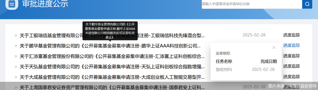 布局科创板将有新工具！招商、富国、鹏华上报首批科创债指数基金