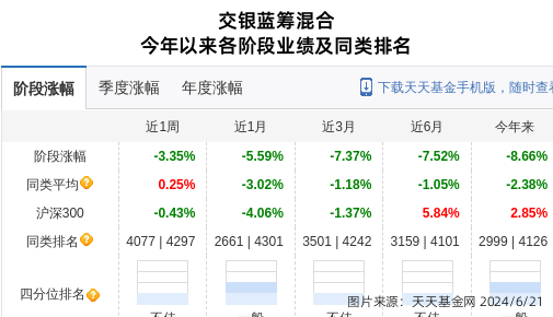 日辰股份连跌5天，交银施罗德基金旗下2只基金位列前十大股东