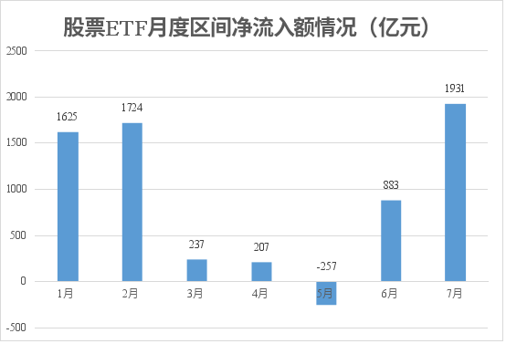 彻底爆了！天量资金，抄底