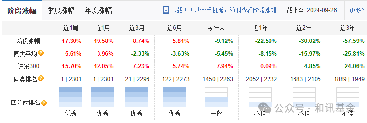 大奇迹日，股民不愿放假，基民忙着收蛋！哪些基金吃到大肉？代码来了