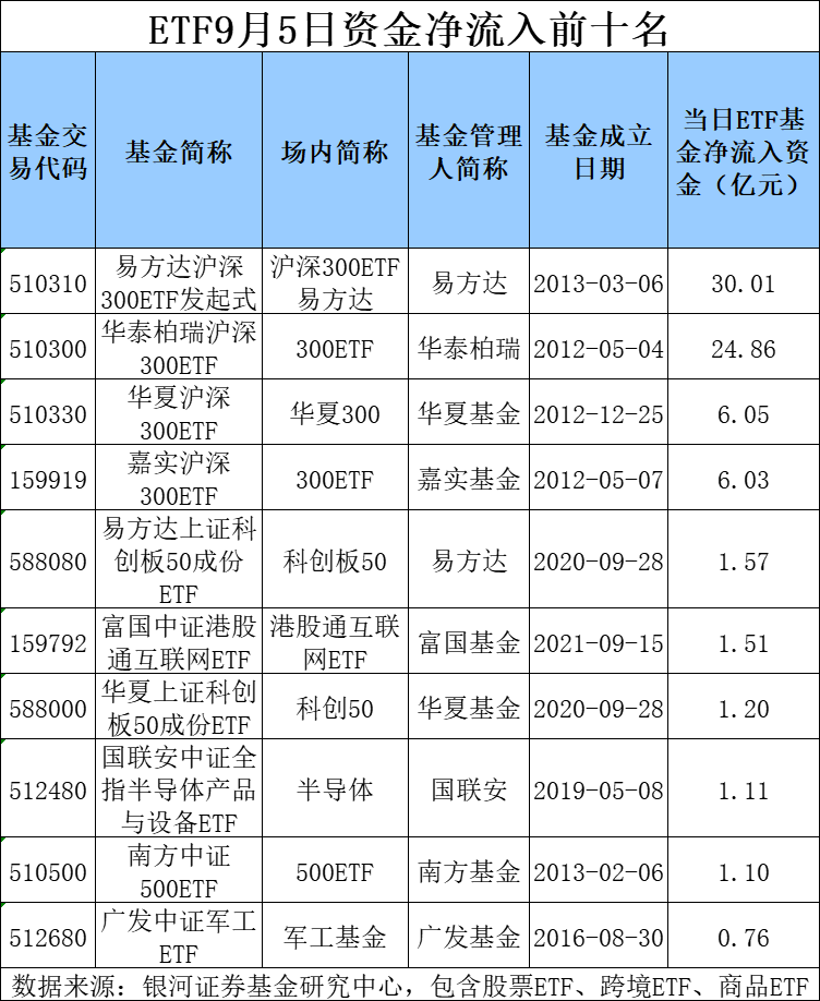 狂买近1000亿元