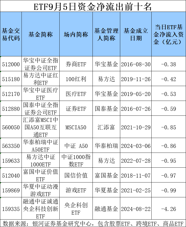 狂买近1000亿元