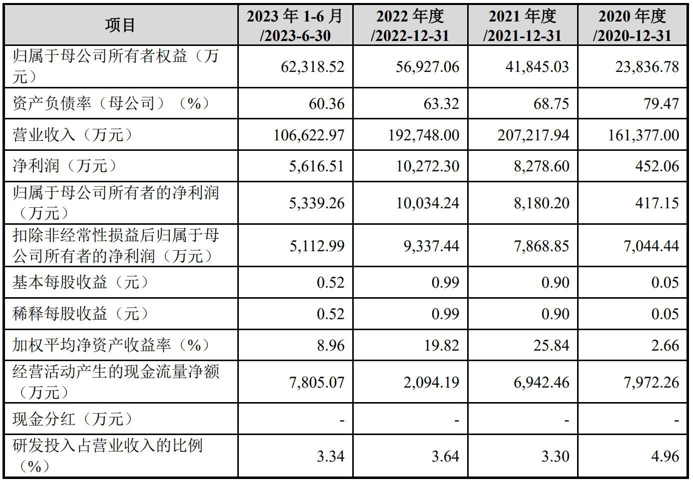雪祺电气开启申购 主要从事冰箱和商用展示柜的产研销