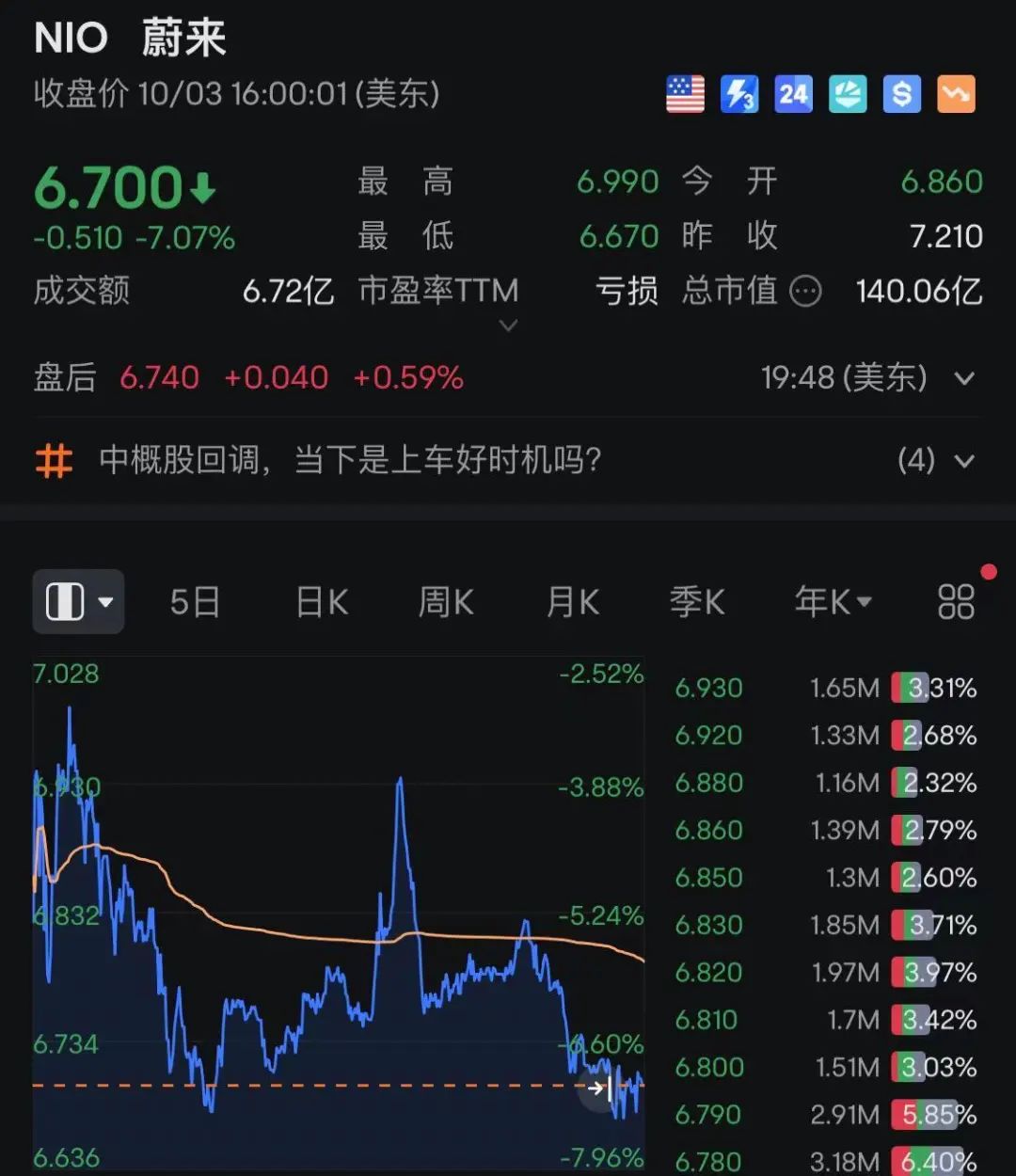 昨夜，多只中概股重挫！又一中国资产ETF登陆美股