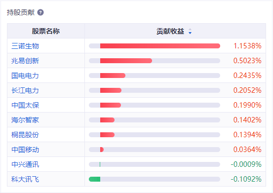 亏损超20%，跑输基准超98%，固收老将旗下基金业绩变脸，发生了什么