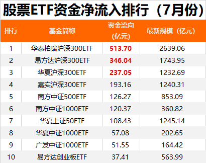 彻底爆了！天量资金，抄底