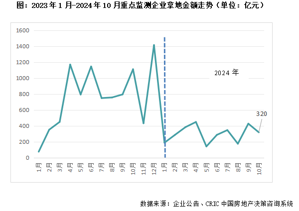 2024年1-10月中国房地产企业新增货值TOP100排行榜(图7)