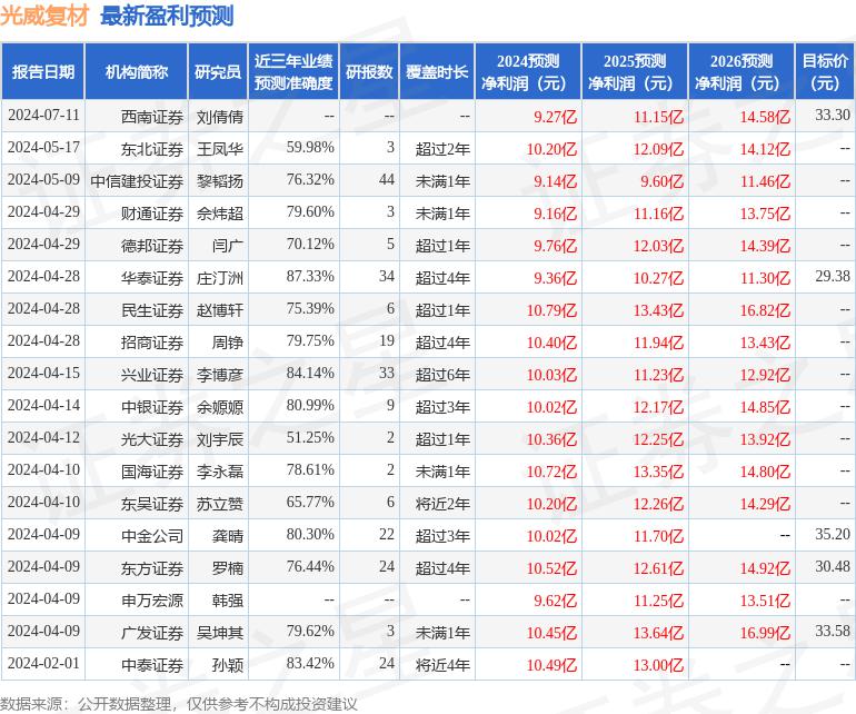 中心数据显示器_中心数据库_数据中心