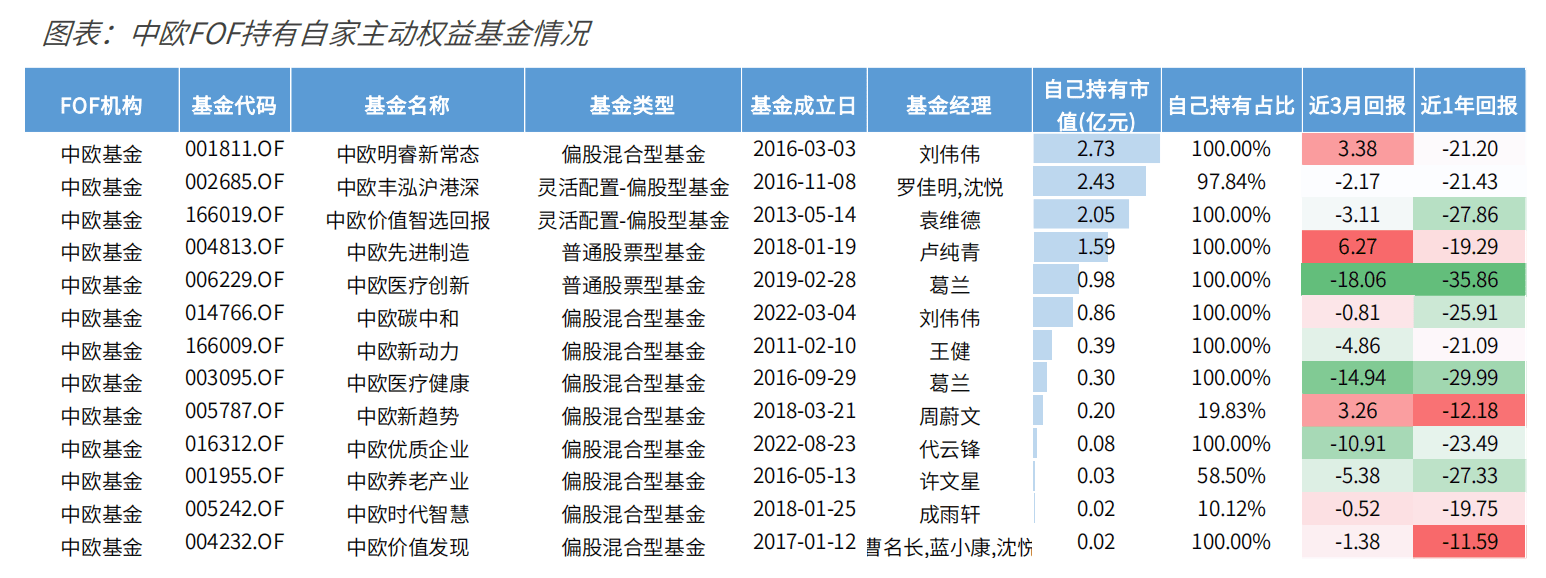 一季度FOF持仓大揭秘！“专业买手”都爱哪些基金