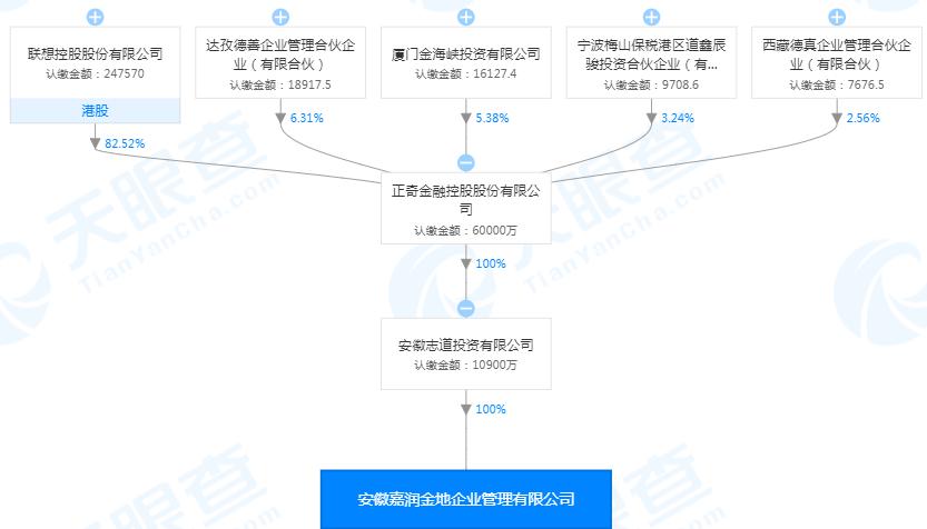 九华旅游董事辞职背后：联想控股已入局 A股投资版图再扩容