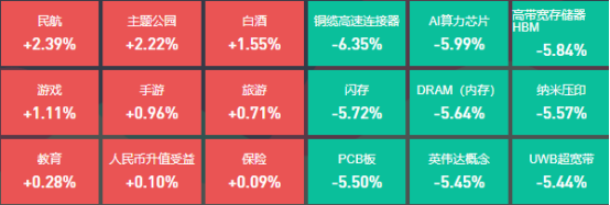 亚太股市全线暴跌遭遇黑色星期一，35位基金经理发生任职变动