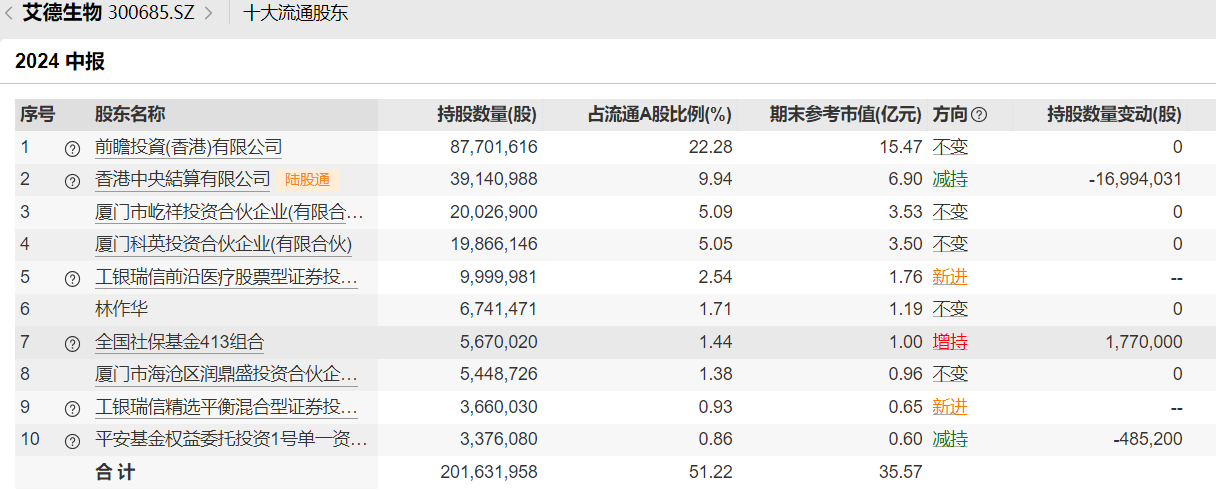 又有养老目标基金变更基金经理，五年期产品仅管了一年多