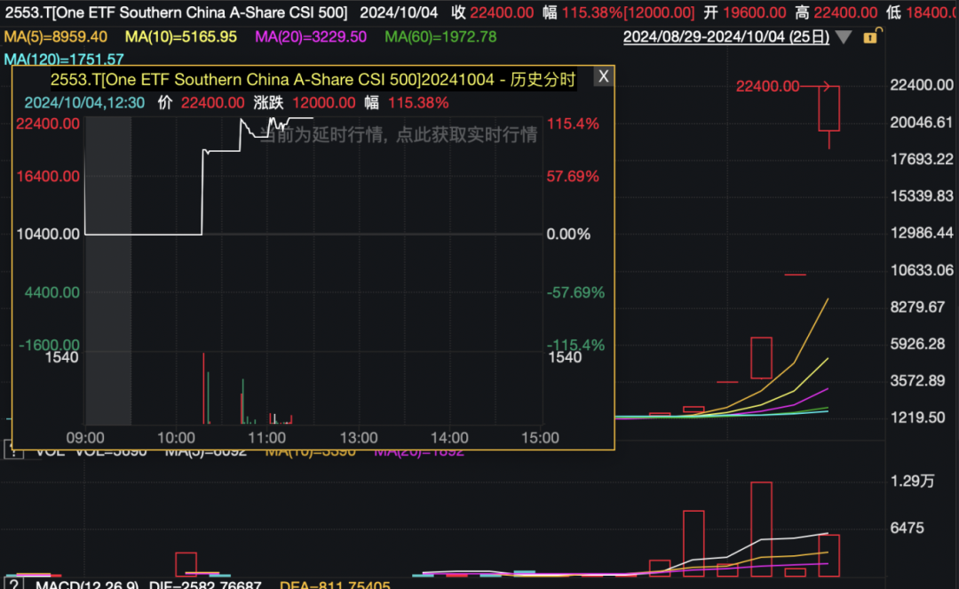 “A股资产”ETF，受热捧