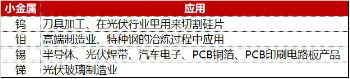 哐!哐!哐!“沪九条”、中部地区崛起…重磅政策接连到，有色板块迎利好！有色龙头ETF盘中上探1.68%