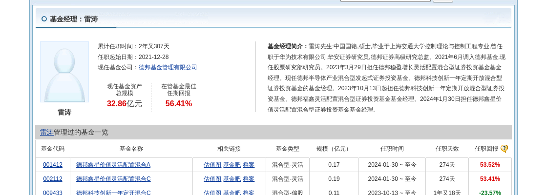 协创数据连跌6天，德邦基金旗下1只基金位列前十大股东