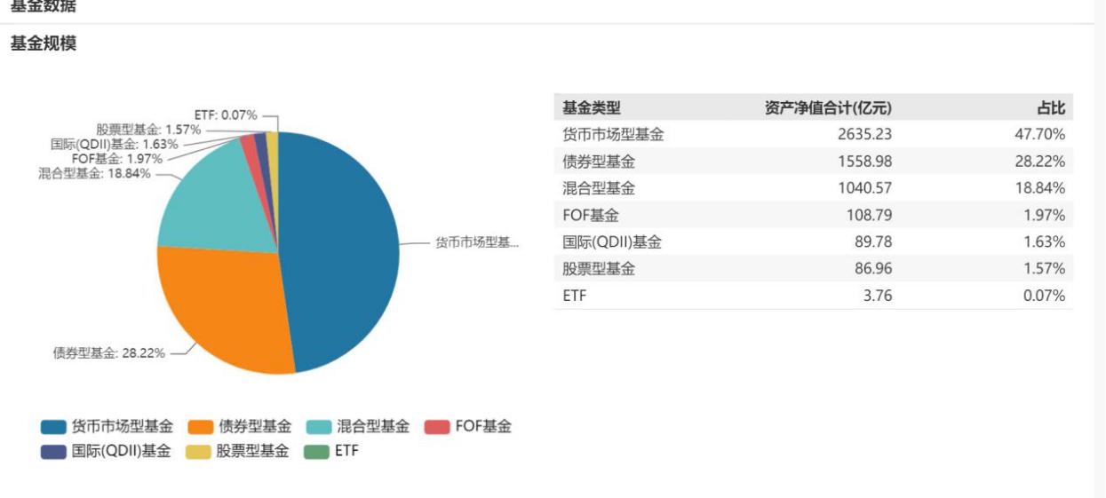 三大头部银行系公募基金公司权益版图对比，这家基金公司的“权益大路”道阻且长