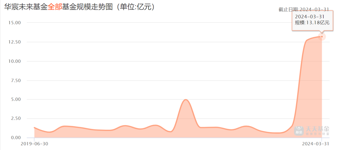 又有基金公司迎新总经理