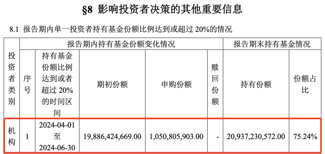 “国家队”出手 汇金二季度增持ETF-第3张图片-腾赚网