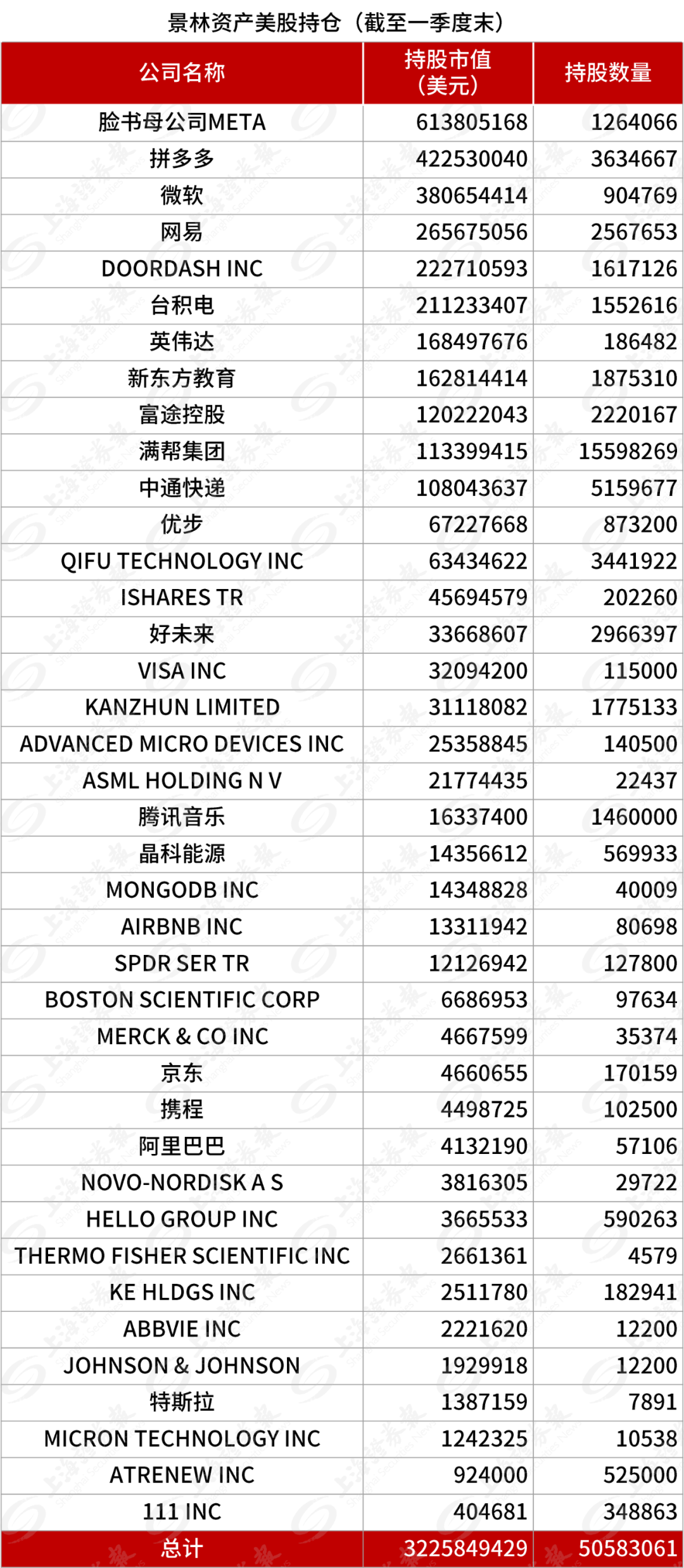 最新曝光！私募巨头，迅猛加仓