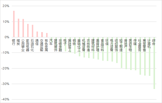 主动管理权益基金上半年业绩盘点：30.19%、28.76%、26.01%，股票基金、偏股混合、灵活配置冠军均来自这位基金经理