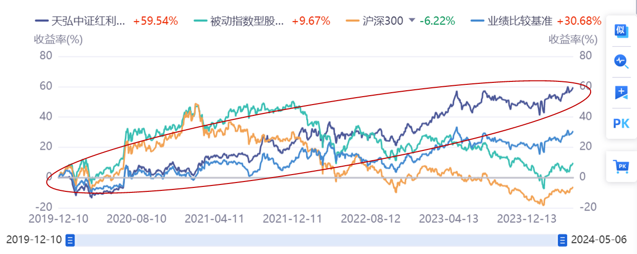 A股分红创历史新高，红利资产持续受关注